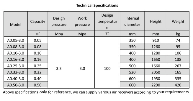 Main Technical Parameter of Marine Vertical Air Receiver.jpg